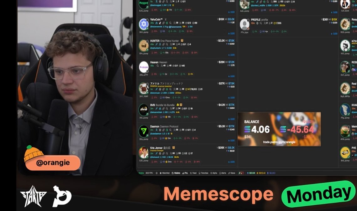 Orange on Memescope Monday